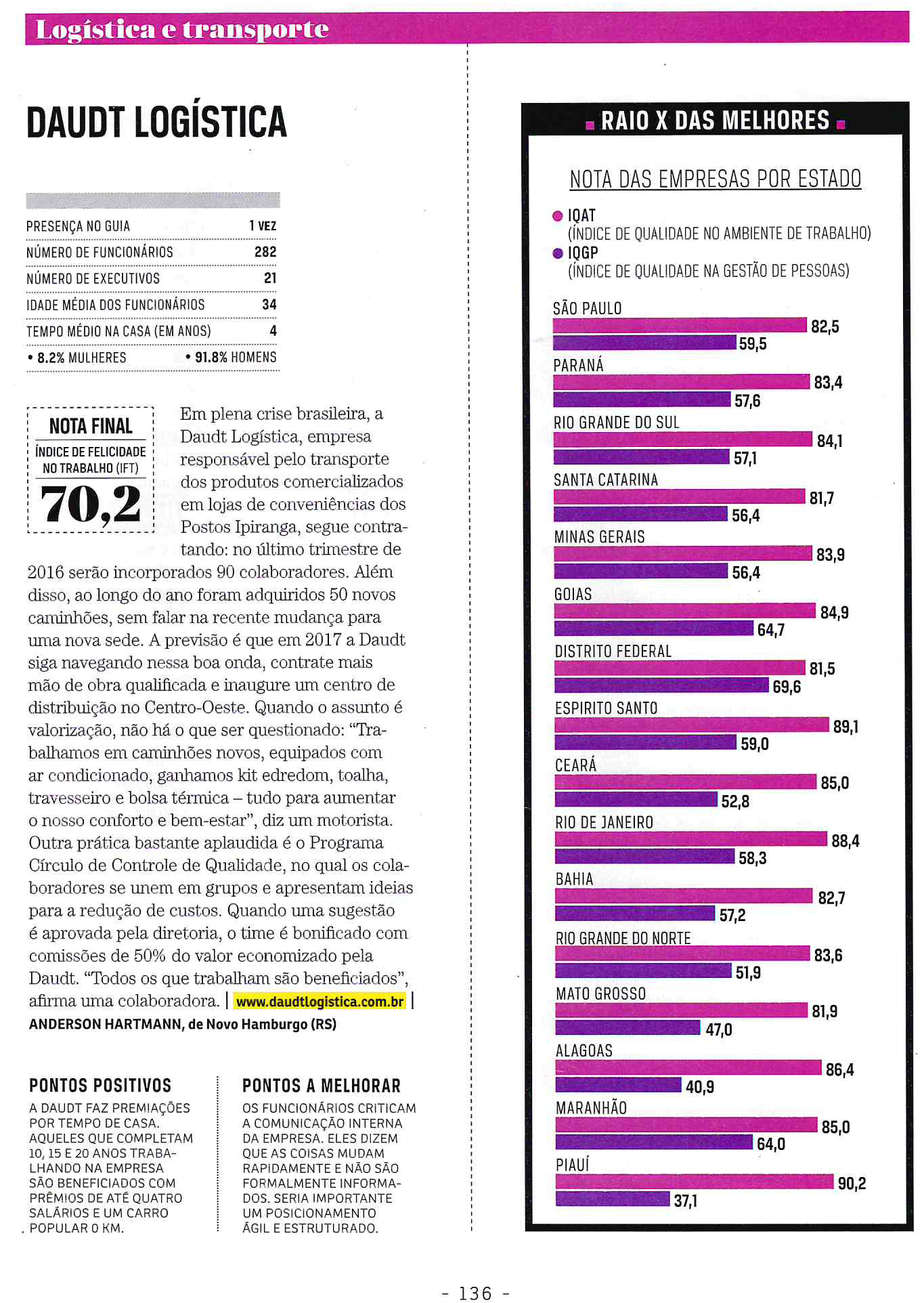 Melhores empresas